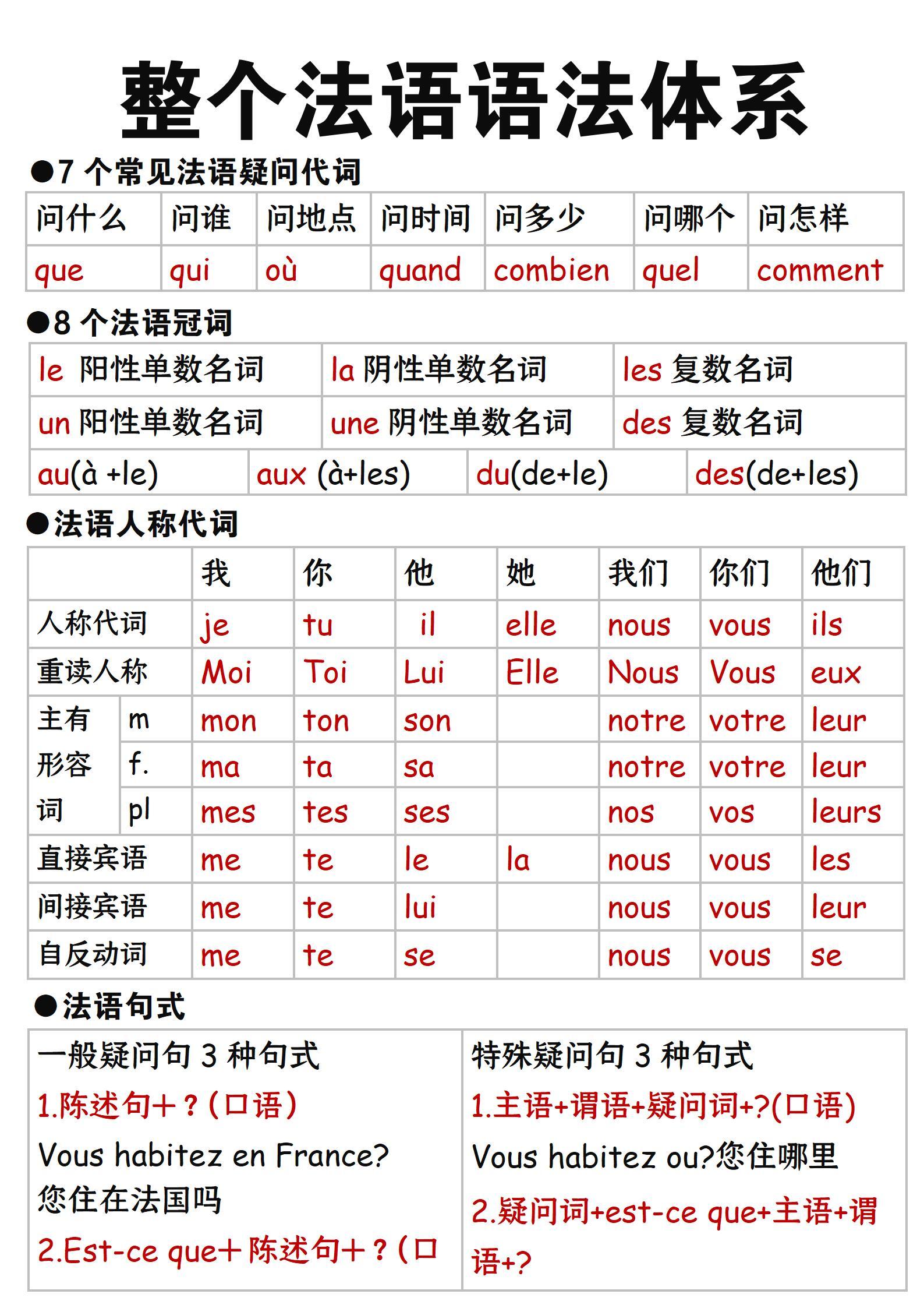 最新法语语法概览，全面解读法语语法知识