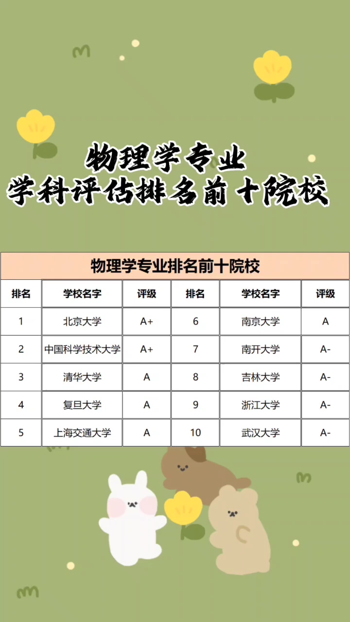 汽车及汽车配件 第79页