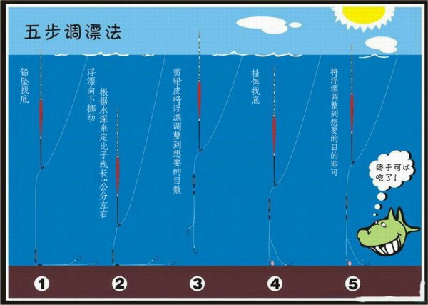 最新调漂技巧，寻找内心平静的钓鱼之旅