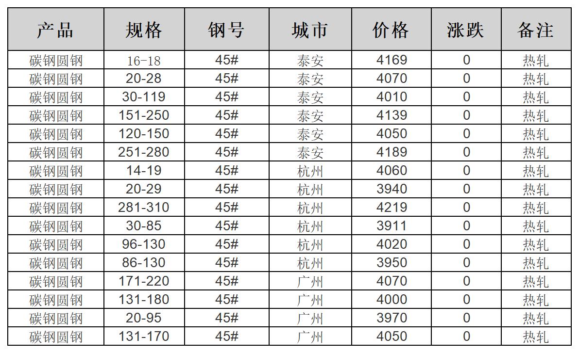 汽车饰品的销售 第53页