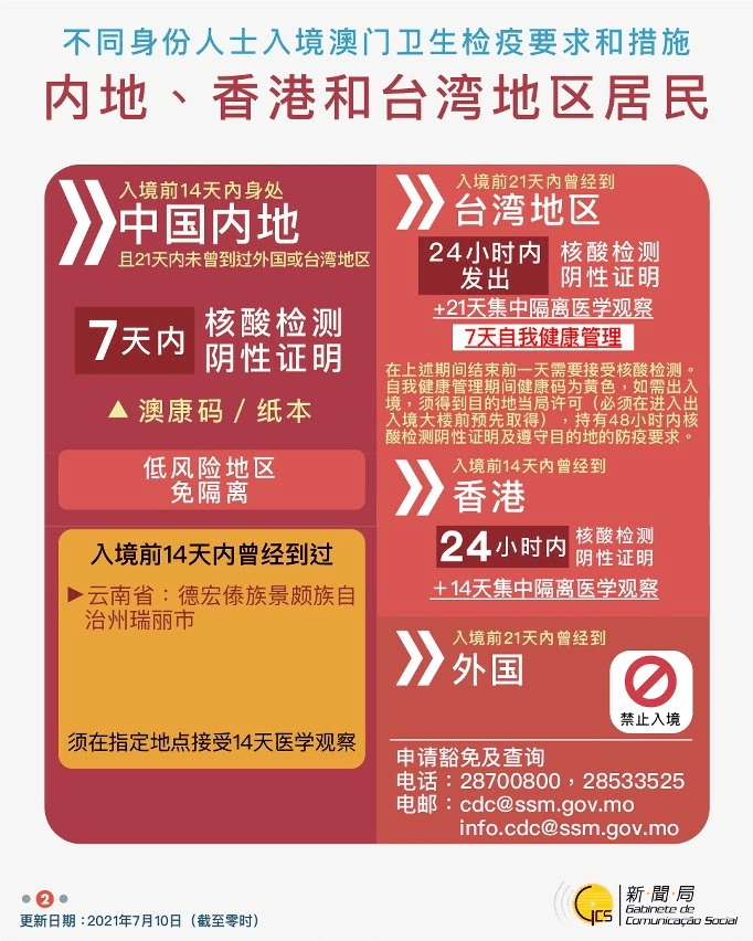 澳门出入境最新动态解析