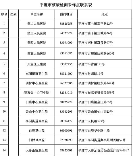 汽车饰品的销售 第37页