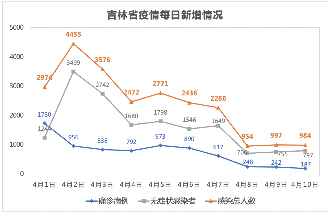 汽车饰品的销售 第24页
