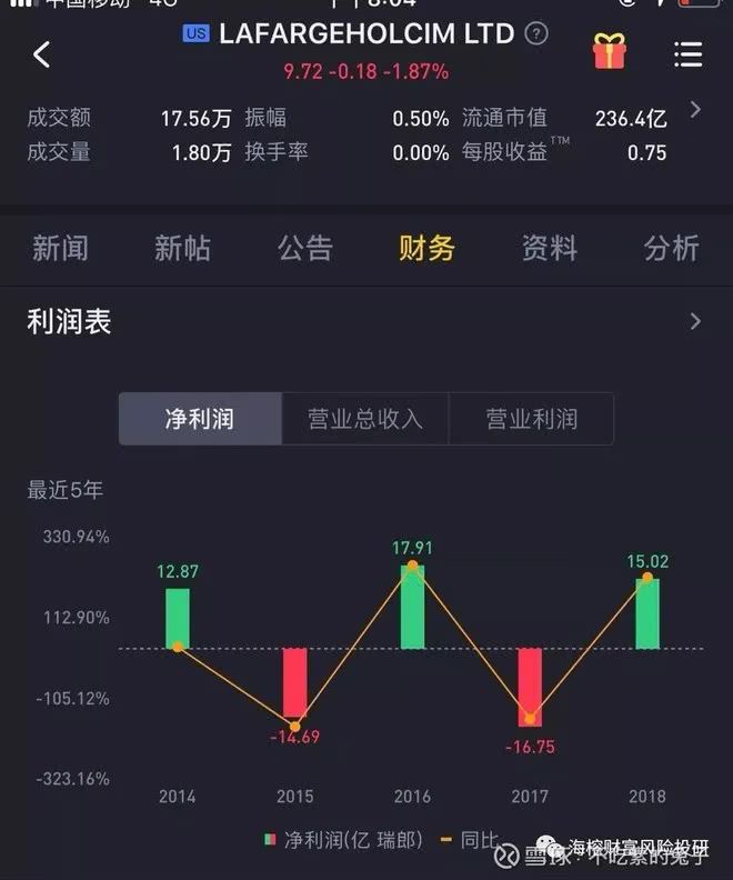 汽车及汽车配件 第23页