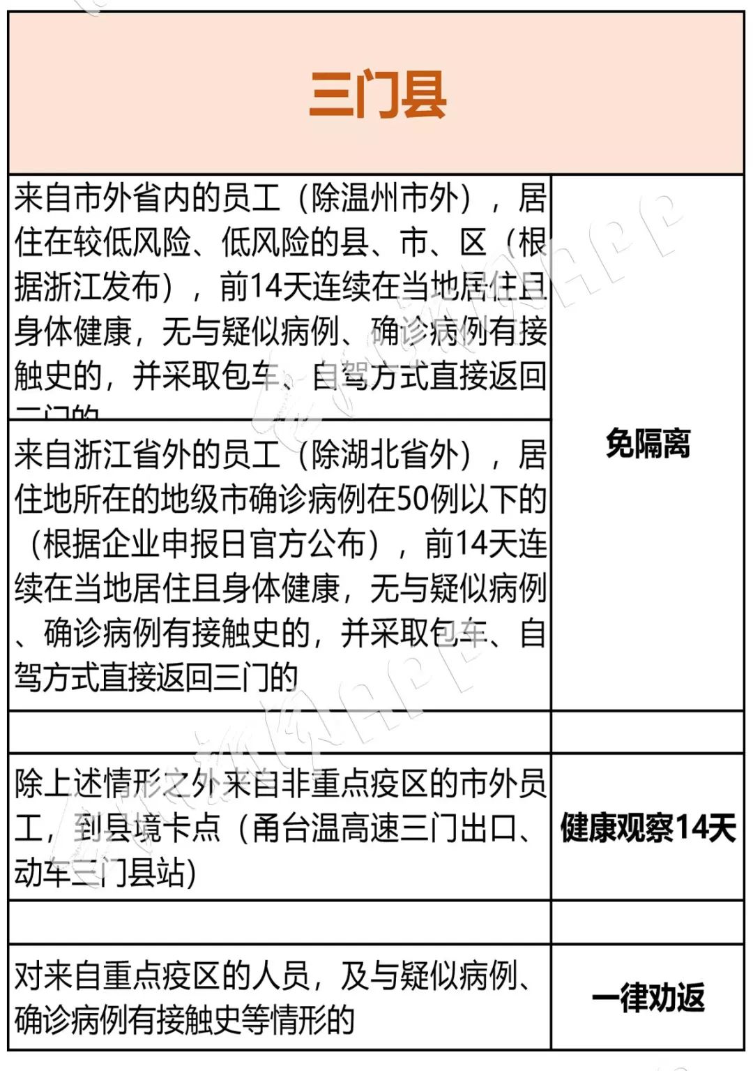 台州市疫情最新回顾与影响分析