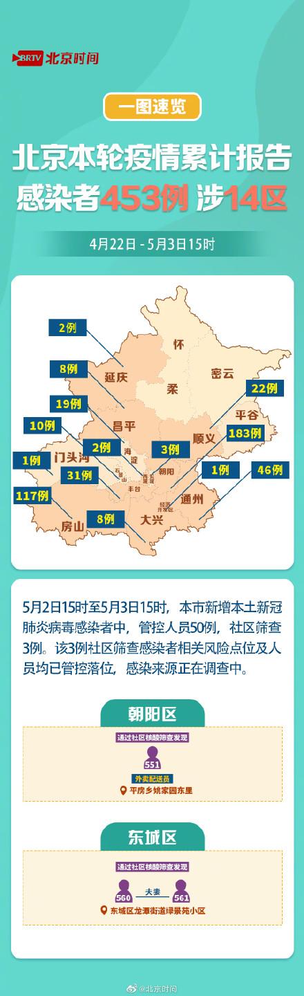 北京各区疫情最新报告，自然美景探索之旅的同步进展与观察