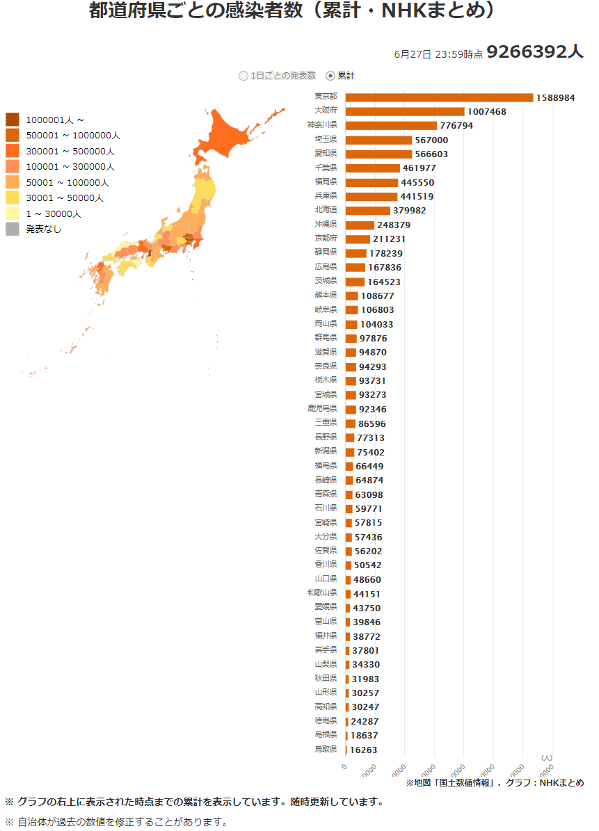 日本肺炎最新数据更新