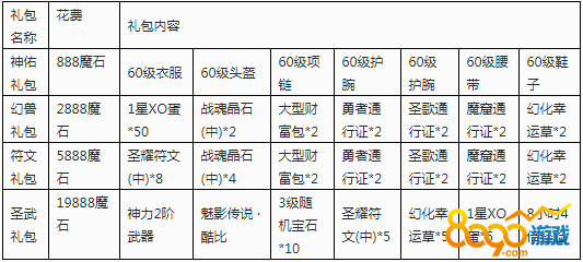 最新魔域礼包深度解析与观点阐述，全方位了解礼包内容