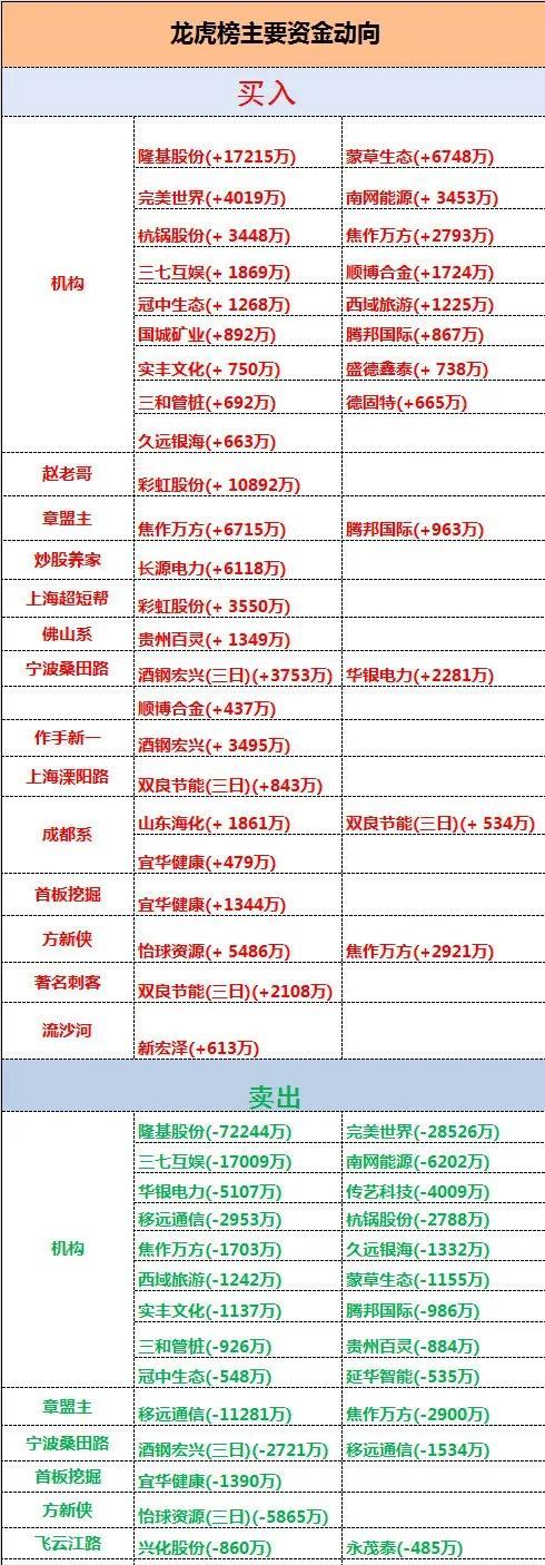 最新筹码集中，揭秘背后的秘密！