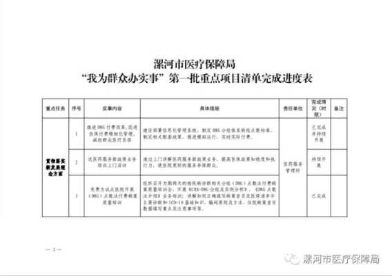 漯河最新病历，自然美景探索之旅