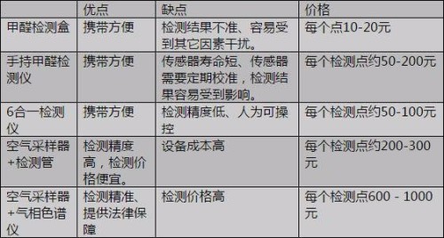 甲醛检测最新标准详解，守护健康的重要指南